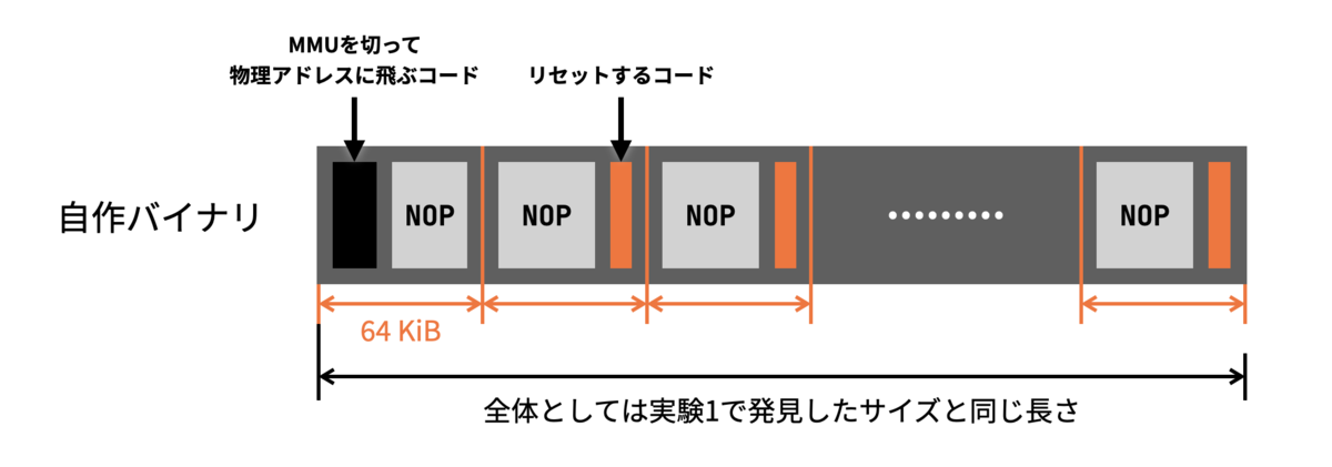 f:id:puhitaku:20211120061810p:plain