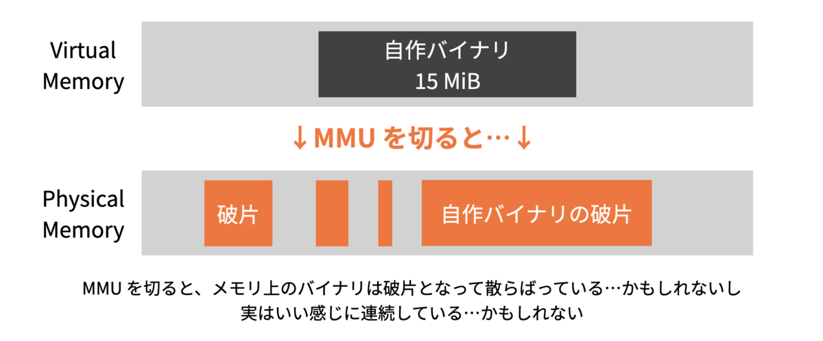 f:id:puhitaku:20211120062104p:plain