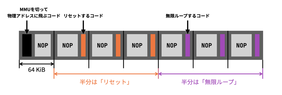 f:id:puhitaku:20211120062459p:plain