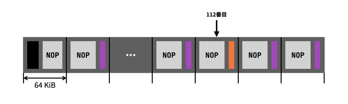 f:id:puhitaku:20211120062746p:plain