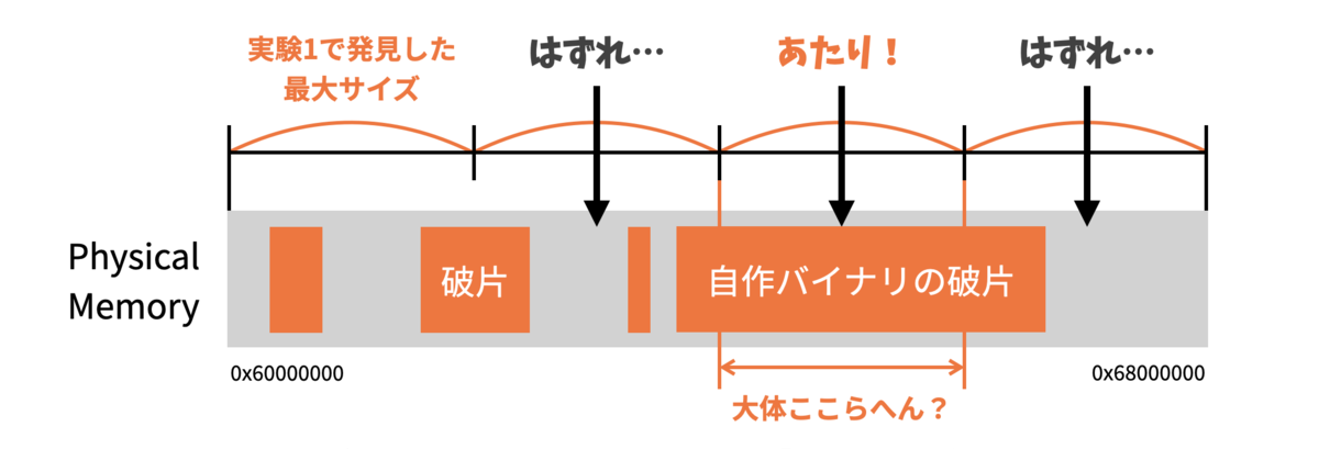 f:id:puhitaku:20211120063112p:plain