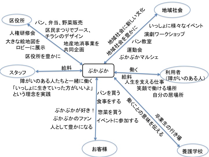 f:id:pukapuka-pan:20180610232250j:plain f:id:pukapuka-pan:20180610232250j:plain