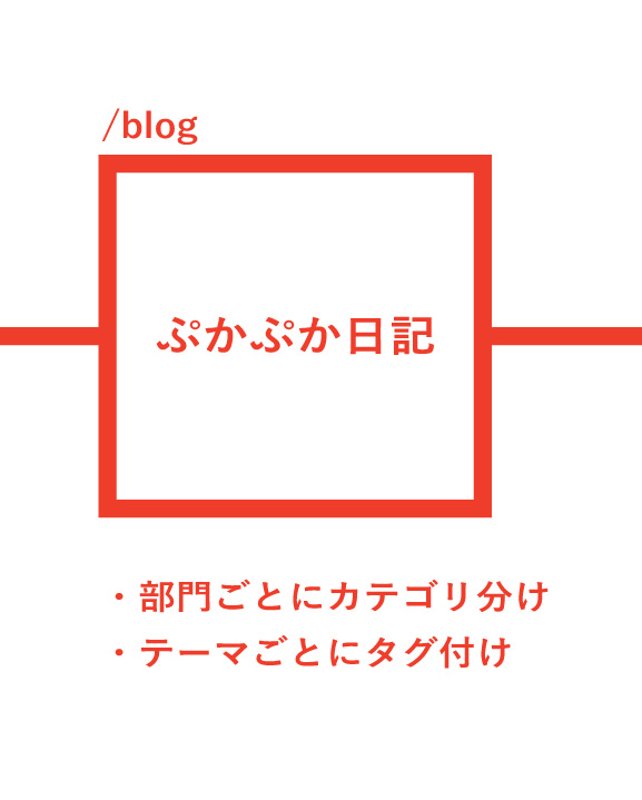 f:id:pukapuka-pan:20180610235651j:plain f:id:pukapuka-pan:20180610235651j:plain