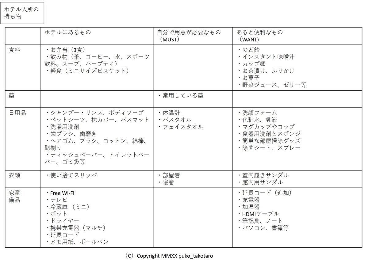 f:id:puko_takotaro:20200922165024j:plain f:id:puko_takotaro:20200922165024j:plain