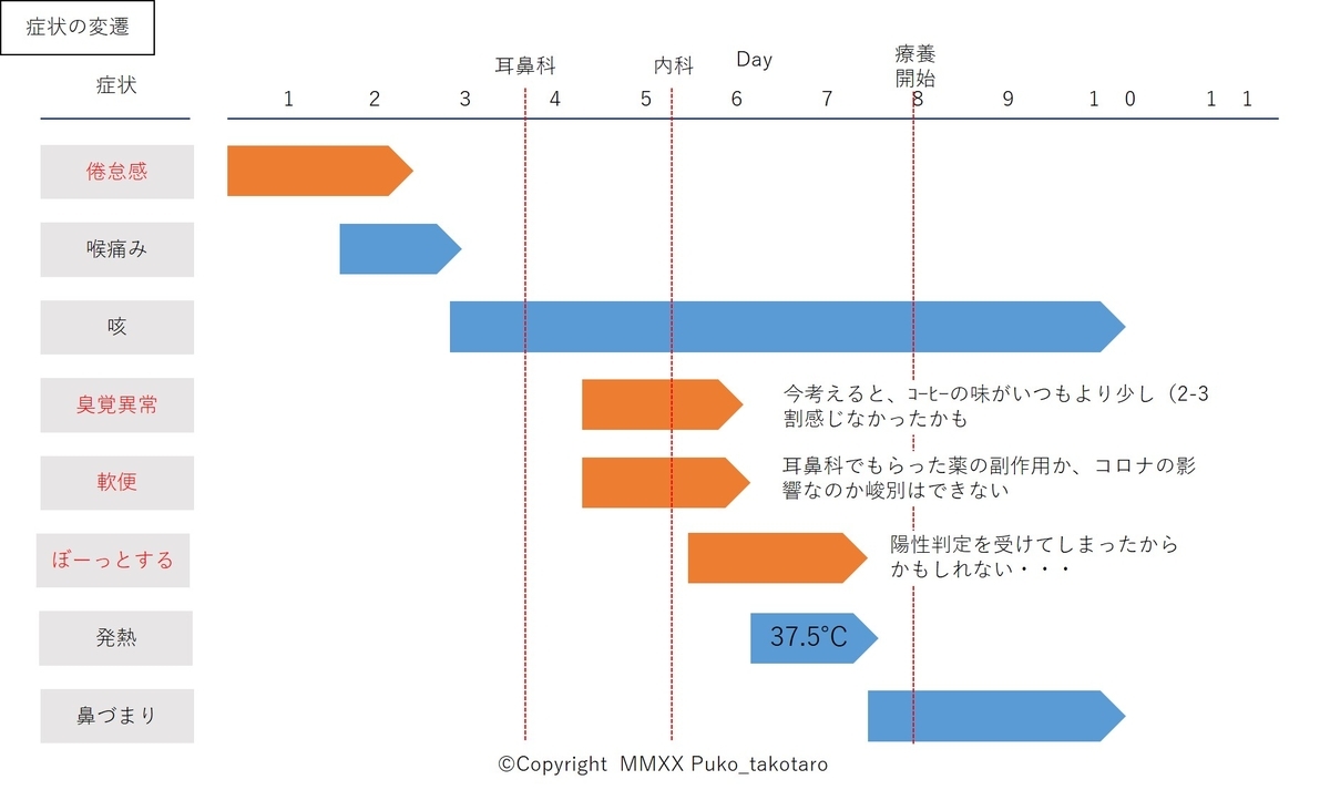 f:id:puko_takotaro:20200924143436j:plain f:id:puko_takotaro:20200924143436j:plain