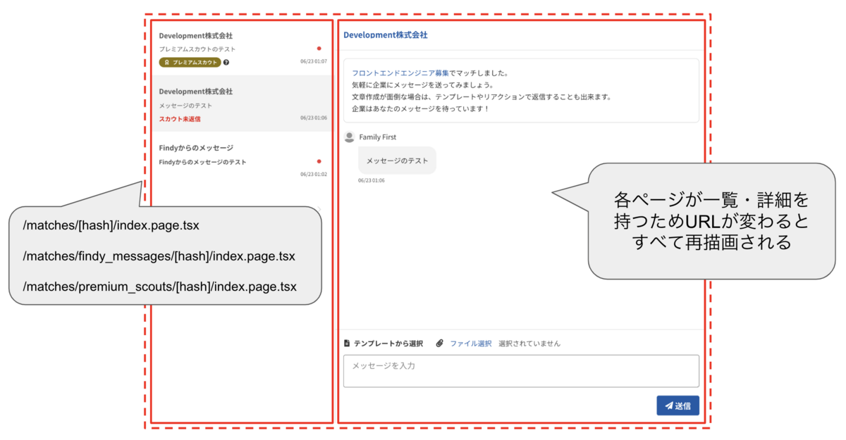あつ プロフィール確認下さい Findyのフロントエンドにおけるメッセージ画面のパフォーマンス