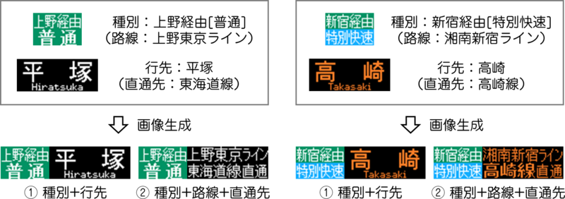 Raspberry PiでつくるLED行先表示器 概要編 - ぐりこ製作所日報