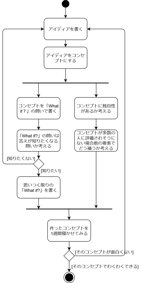 f:id:pumpkintan:20190822094732p:plain