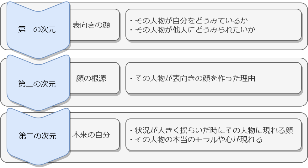 f:id:pumpkintan:20190822183332p:plain