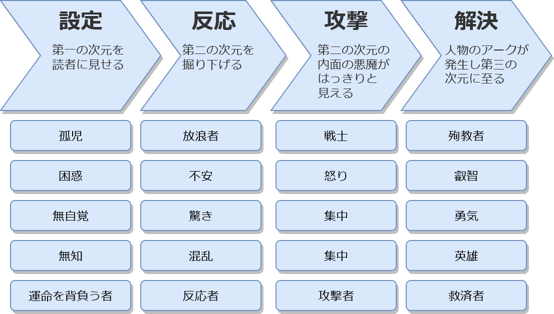 f:id:pumpkintan:20190822183902p:plain