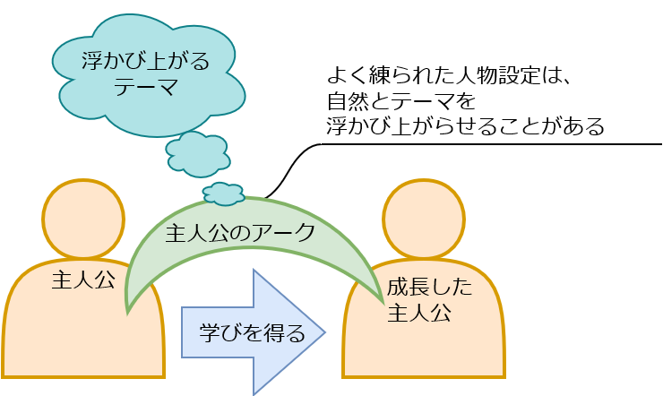 f:id:pumpkintan:20190823200551p:plain