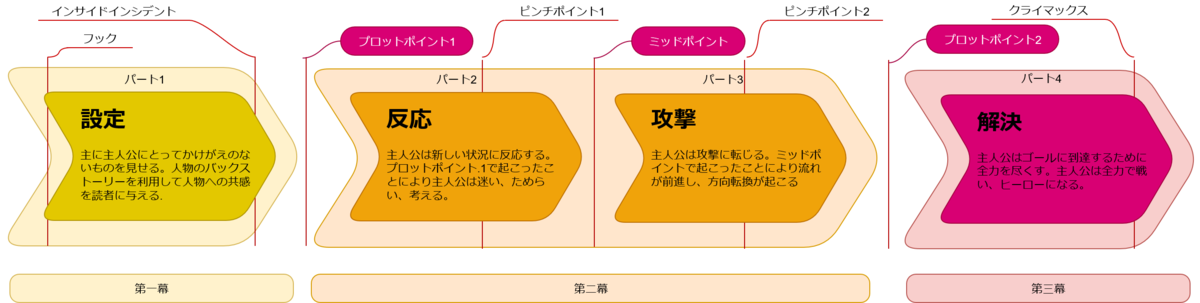 f:id:pumpkintan:20190824151410p:plain