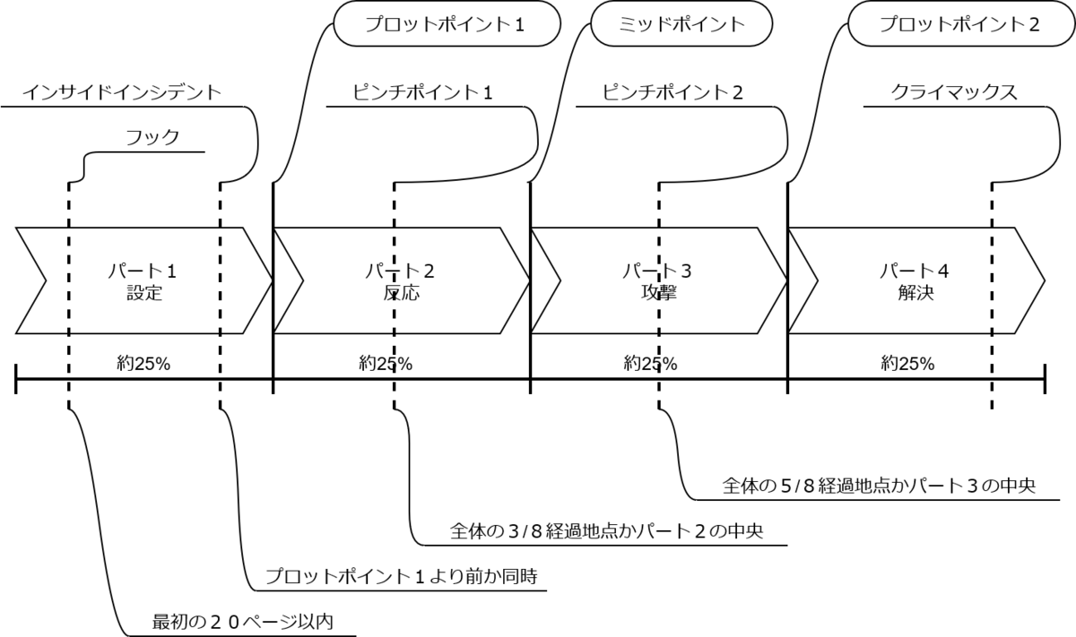 f:id:pumpkintan:20190824151437p:plain