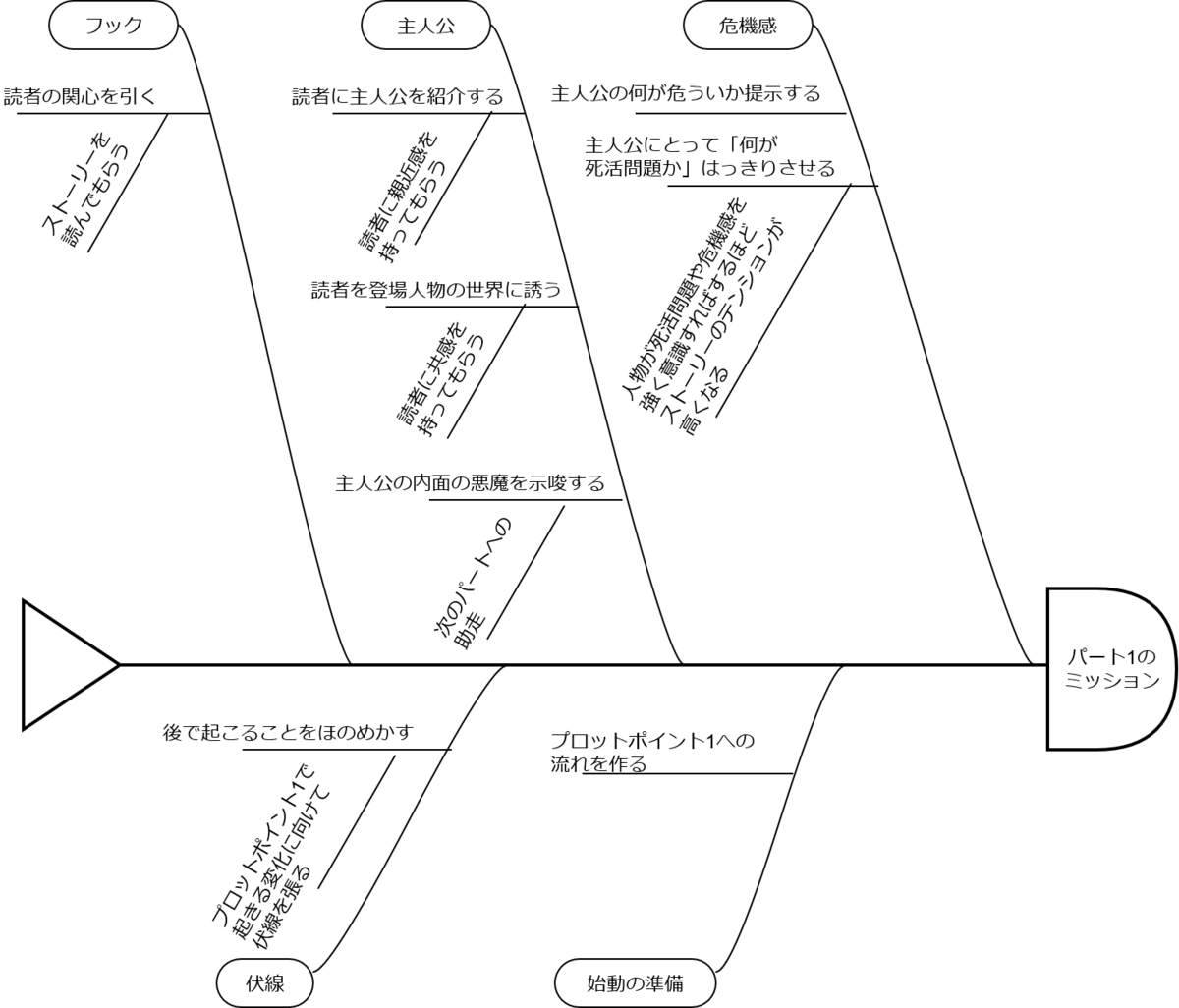f:id:pumpkintan:20190824151507p:plain