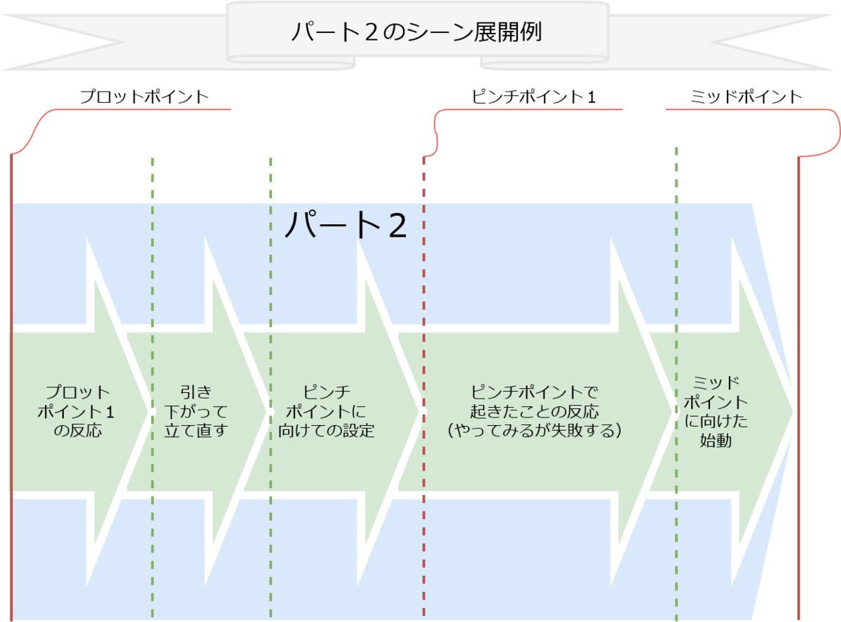 f:id:pumpkintan:20190824151609p:plain
