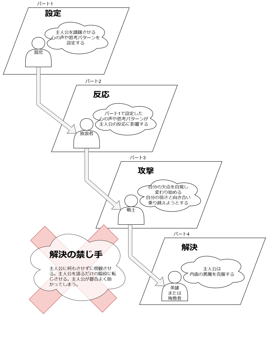 f:id:pumpkintan:20190824151755p:plain