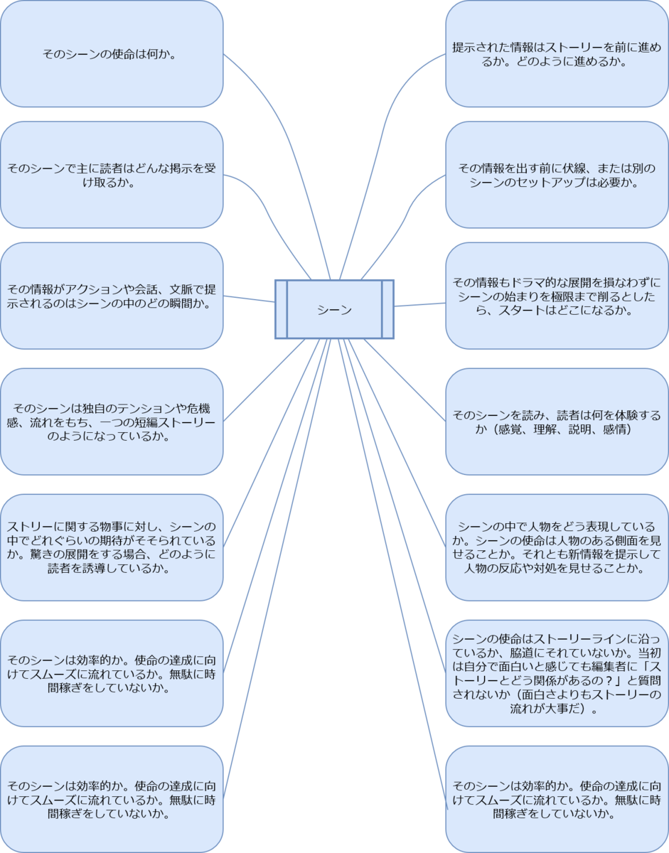 f:id:pumpkintan:20190825130857p:plain