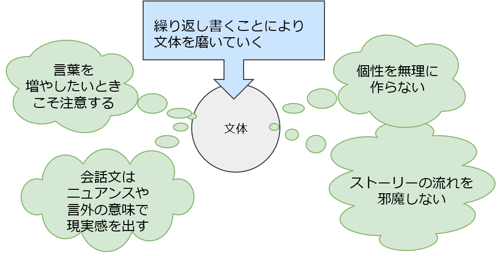 f:id:pumpkintan:20190827202511p:plain