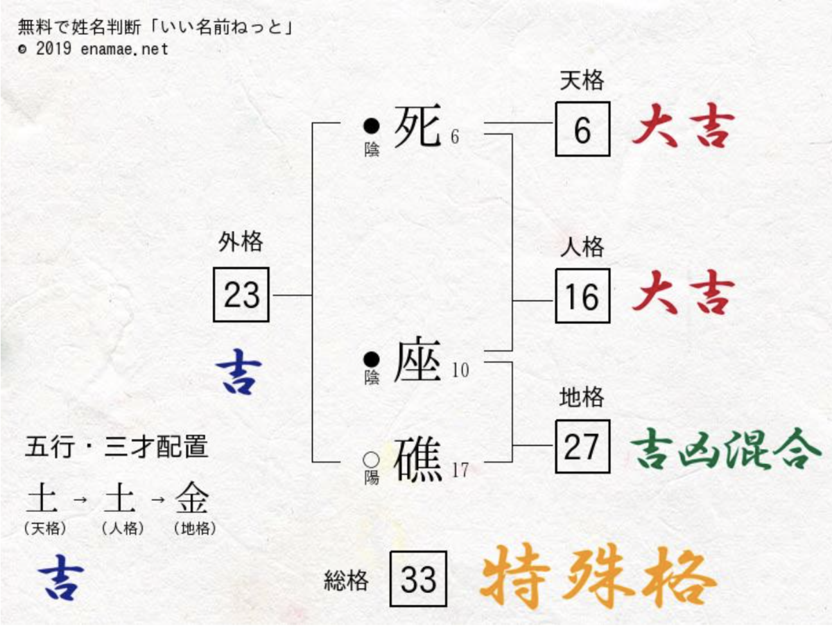 f:id:punch0916:20191124171529p:plain f:id:punch0916:20191124171529p:plain