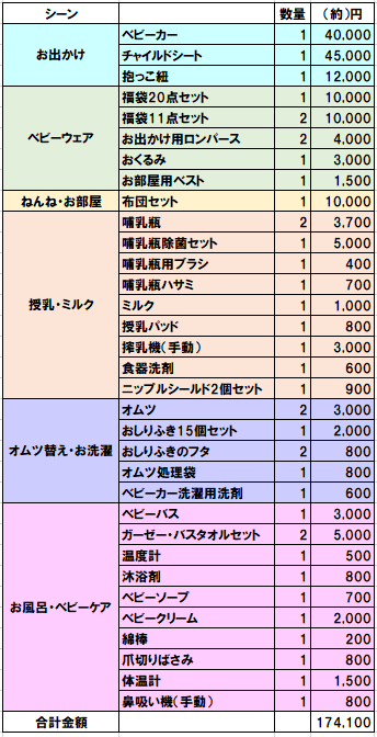 Puniiのブログ