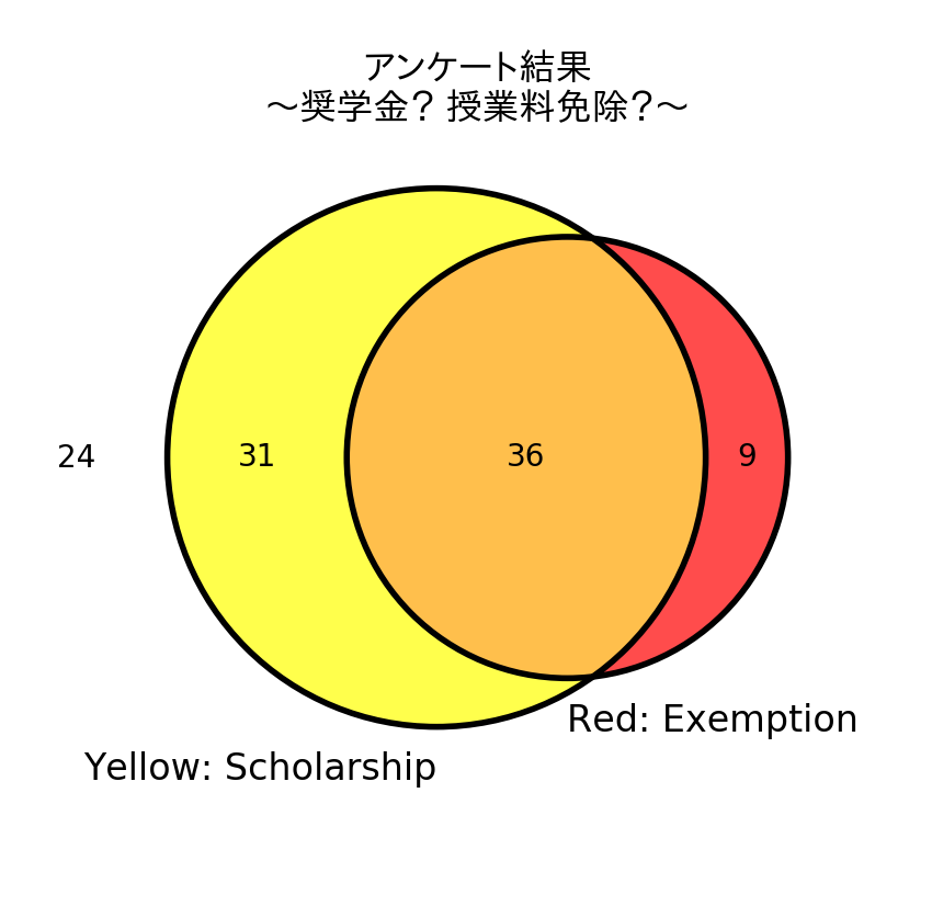 f:id:punipuniazarashi:20181120171412p:plain f:id:punipuniazarashi:20181120171412p:plain