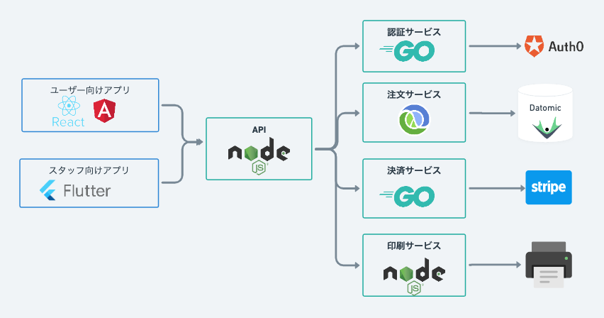 f:id:punipunityan:20220214021125p:plain