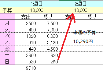 f:id:pupopo:20200131104116p:plain