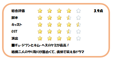 f:id:purachina1005:20200710164724p:plain ぷらちなの勝手な採点表