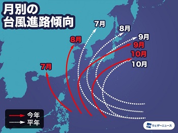 台風の進路予想