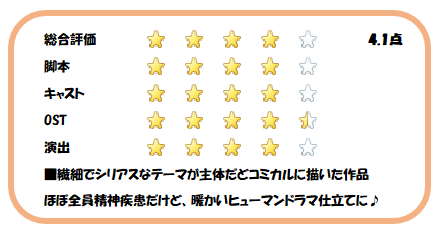 f:id:purachina1005:20200831100528p:plain ぷらちなの勝手な採点表