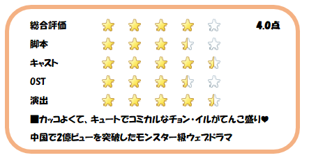 f:id:purachina1005:20201002104901p:plain 私のドラマ採点表