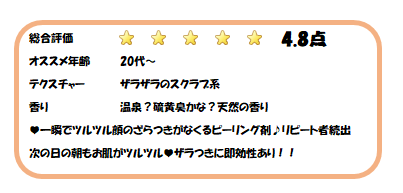 私の決めた採点表