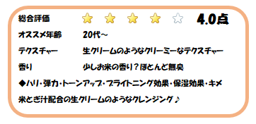 私の決めた採点表