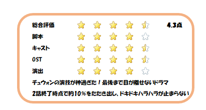 ラストがモヤモヤするチュウォンの最新ドラマ アリス 앨리스 感想 ぷらちなライフ ラストがモヤモヤするチュウォンの最新ドラマ アリス 앨리스 感想 ぷらちなライフ