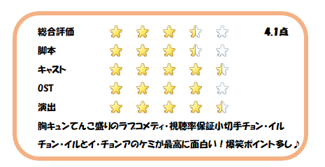 私のドラマ採点表