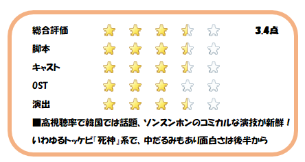私のドラマ採点表