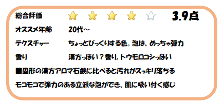 私の決めた採点表