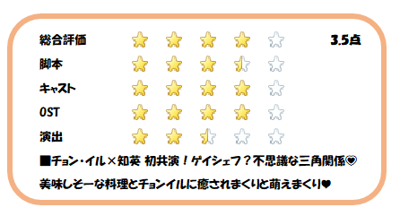 私のドラマ採点表