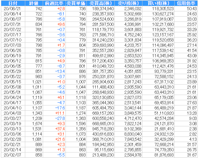 日経 ダブル インバース 株価