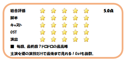 私のドラマ採点表