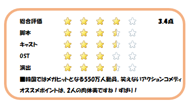私のドラマ採点表