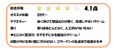 私の決めた採点表