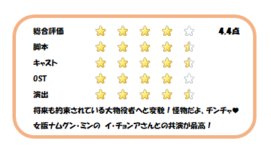 私の決めた採点表