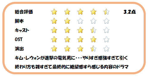 私の決めたドラマの採点表