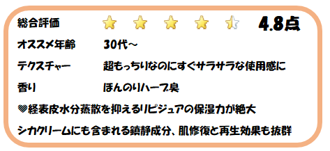 私の決めた採点表