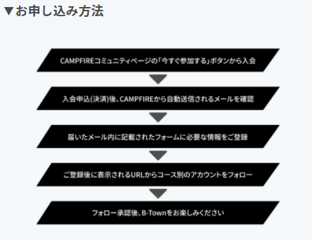 CAMPFIREコミュニティぺージの今すぐ参加するから入会、入会申込後、CAMPFIREから自動送信されるメールを確認、届いたメール内に記載されたフォームに必要な情報をご登録、登録後に表示それるURLからコース別のアカウントをフォロー、フォロー後B-Townをお楽しみください。