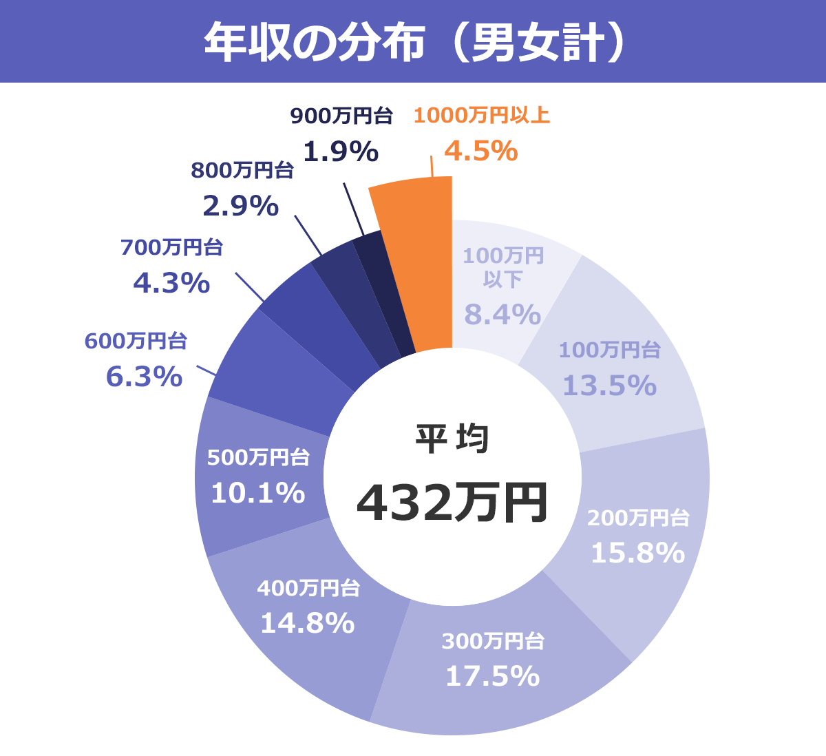 f:id:purbez:20191226141734p:plain