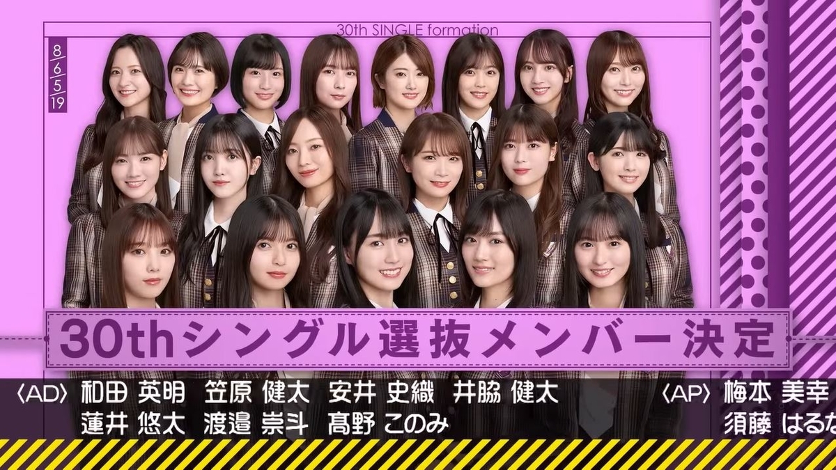 活動歴および当時の関連ビジュアル記録