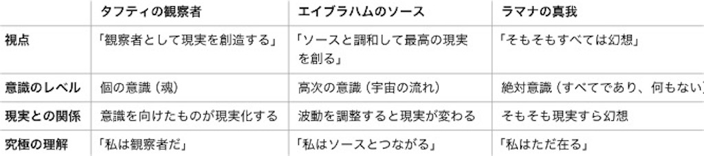 f:id:puresoullove:20250221183513j:image