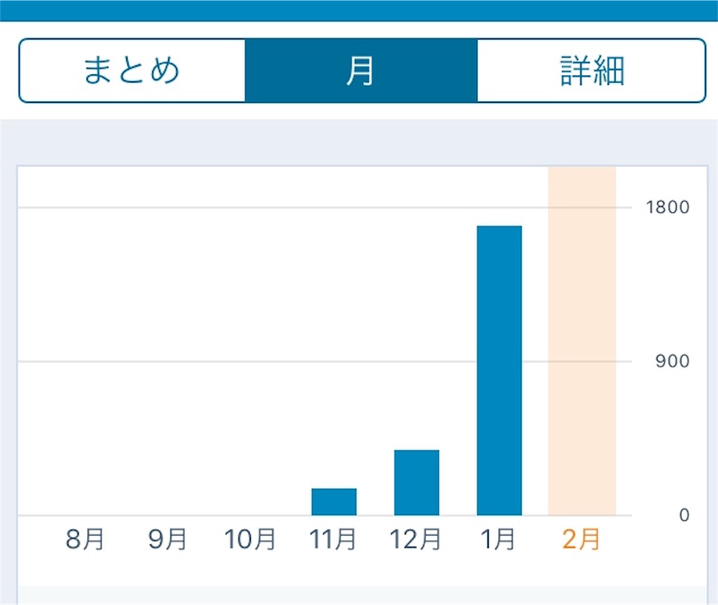 f:id:purinchangx:20190201071442j:image
